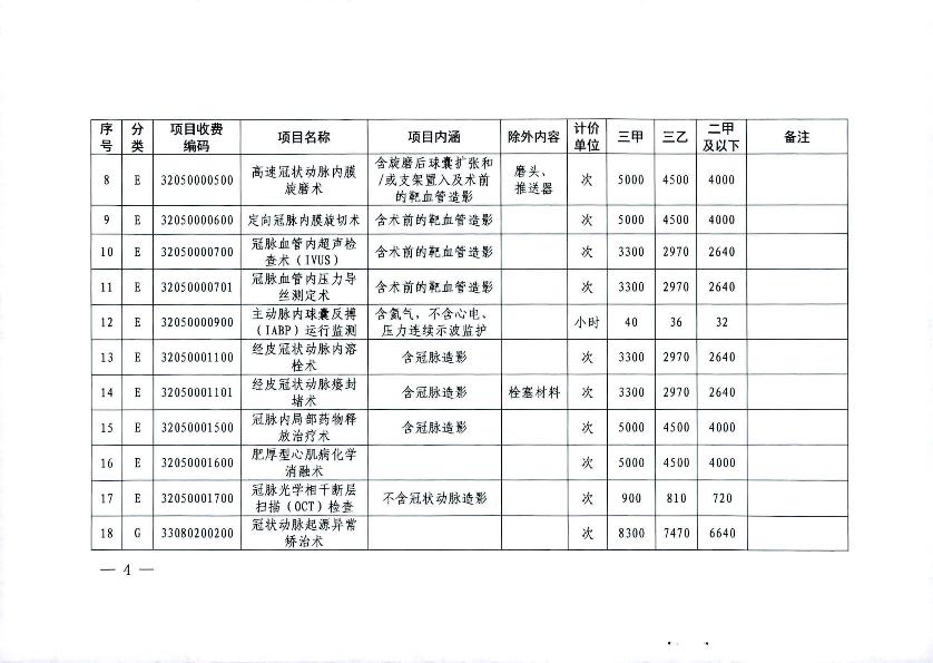關于2021年市縣統(tǒng)籌聯動調整部分醫(yī)療服務項目價格的通知_4.jpg