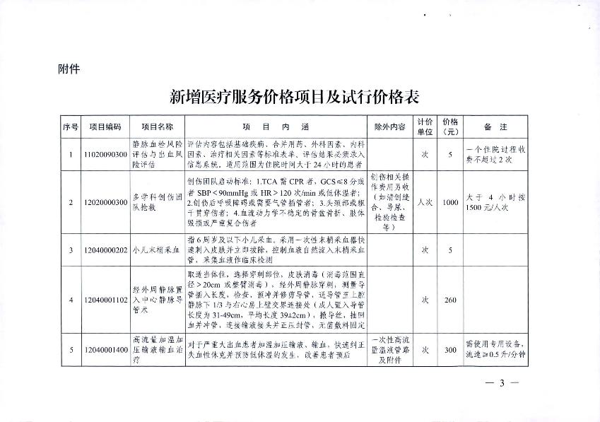 新增醫(yī)療服務(wù)價格項目的通知_5.jpg